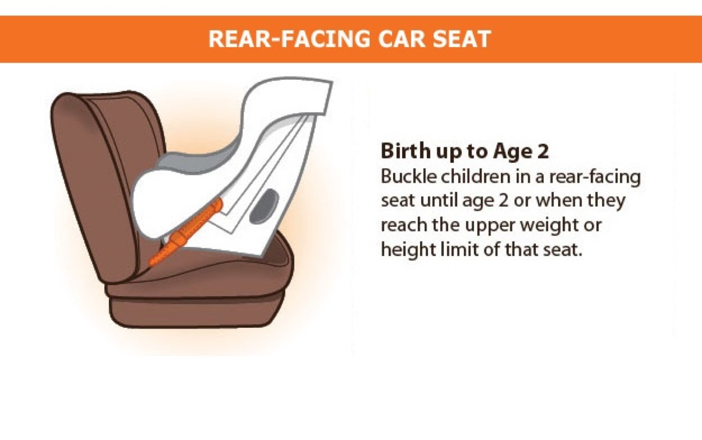 Car seat safety, via CDC