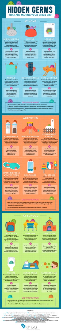 Hidden germs making your child sick